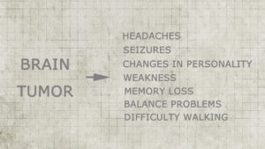 Brain Tumor Symptoms